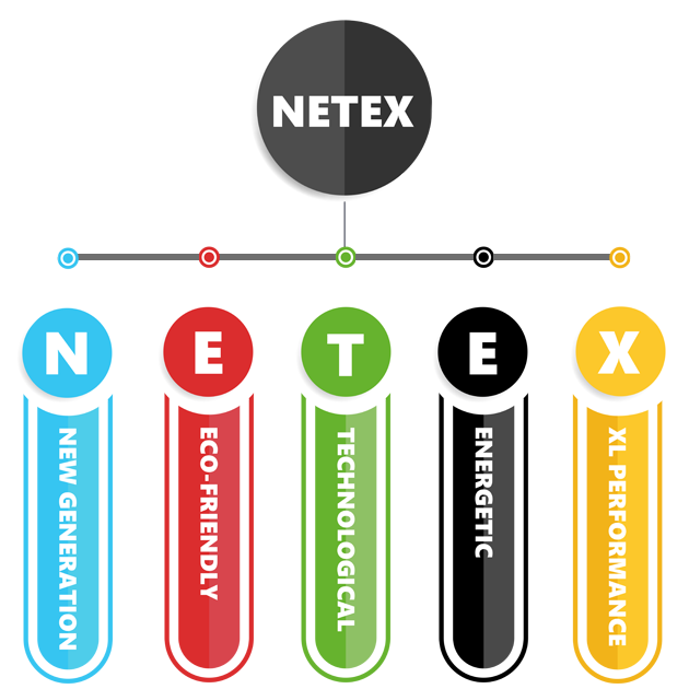 Netex Mean
